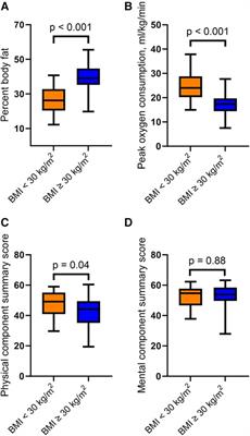 The association between body mass index, exercise capacity, and health-related quality of life in heart transplant recipients